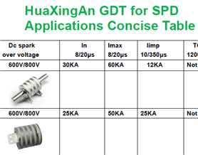 HuaXingAn GDT for SPD