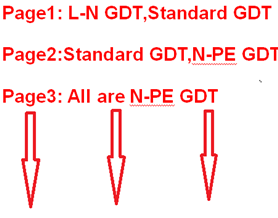 GDT Page Layout